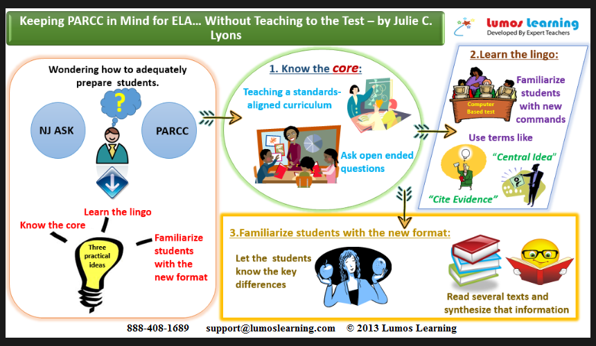 Keeping PARCC in Mind for ELA… Without Teaching to the Test - Infographic