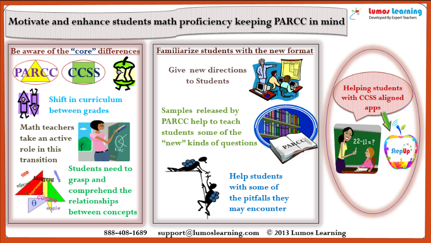 Keeping PARCC in Mind for Math… Without Teaching to the Test - Infographic