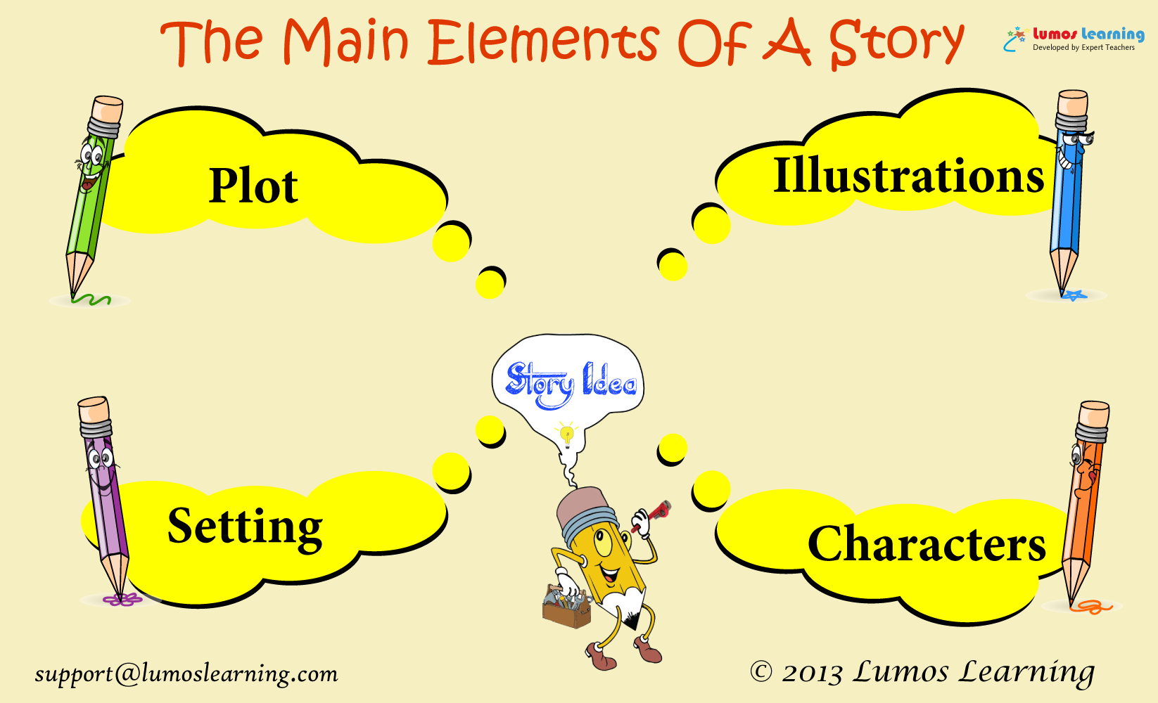 Write Better Stories and Essays - An Interactive Online Workshop Infographic
