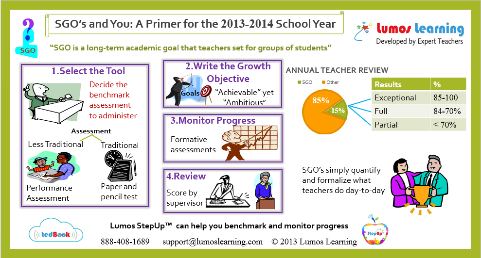SGO’s and You: A Primer for the 2013-2014 School Year - Infographic