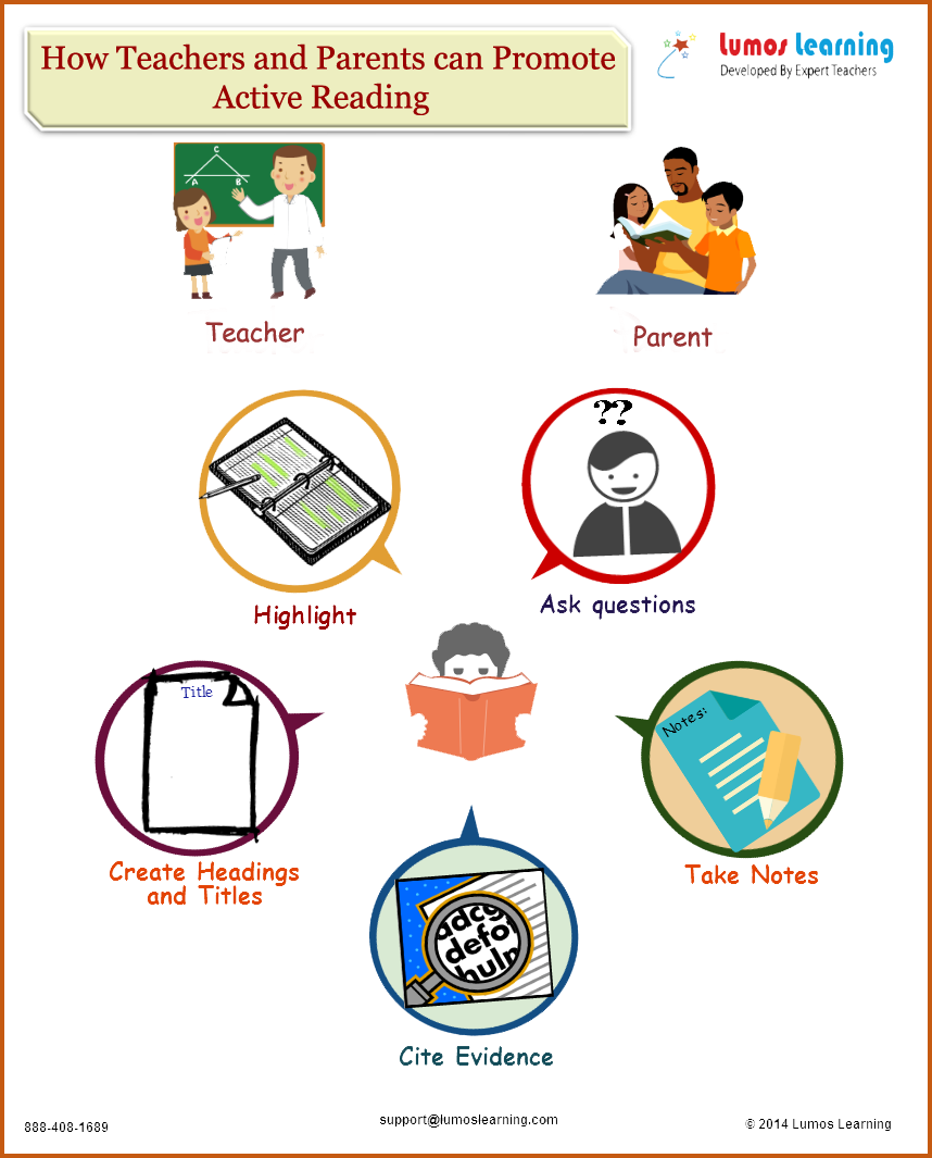 How Teachers and Parents Can Promote Active Reading - Infographic