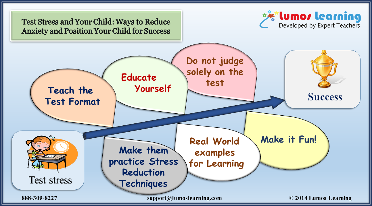 Ways to Reduce Standardized Testing Stress and Anxiety and Position Your Child for Success