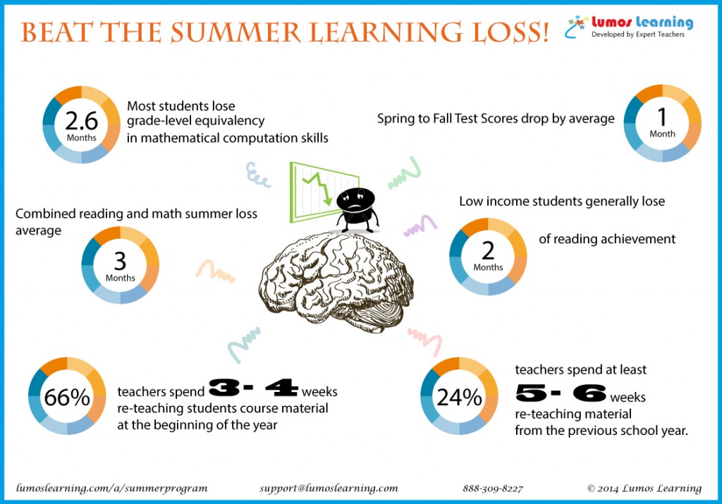 Prevent Summer Learning Loss