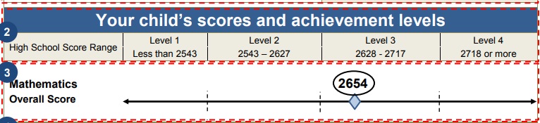 SBAC Score and Performance Level