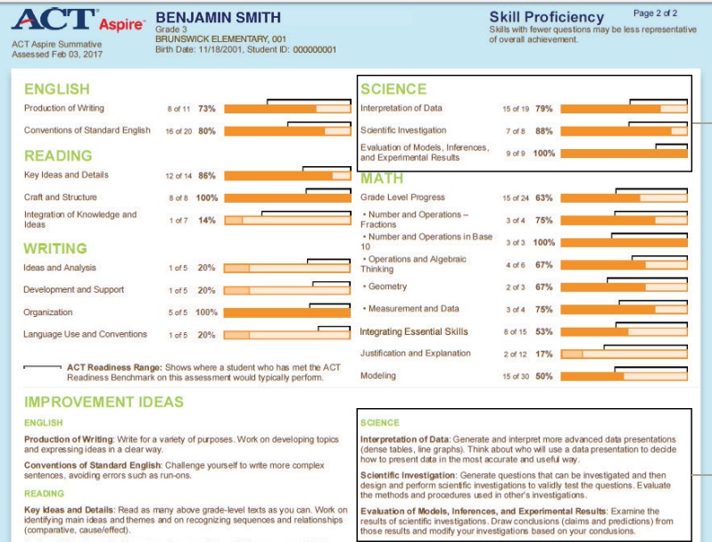 ACT Aspire report card page 1 showing individual progress graph and predicted progress path