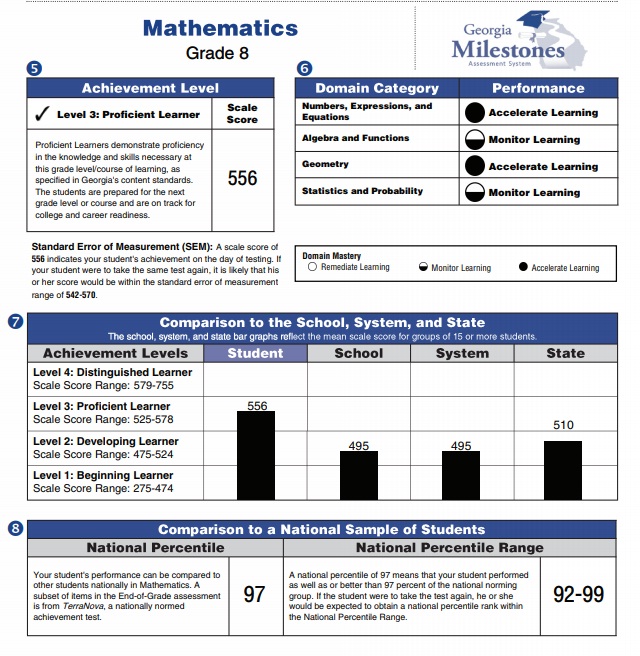 GMAS Math Report