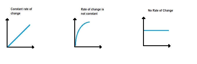 constant-rate-of-change-definition-how-to-find-7th-grade-lumos
