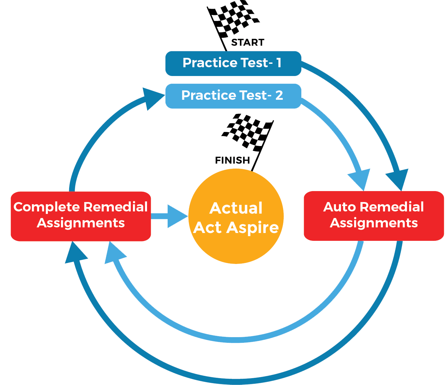 ACT Aspire full-length practice test