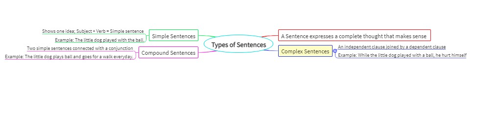  Sentence Types 