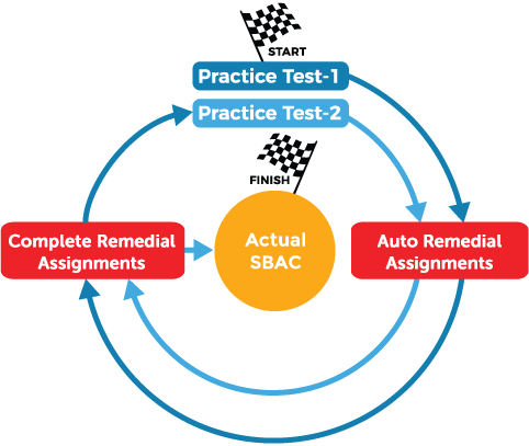 SBAC full-length practice test