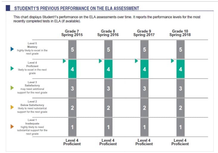 Previous Performance comparison graph