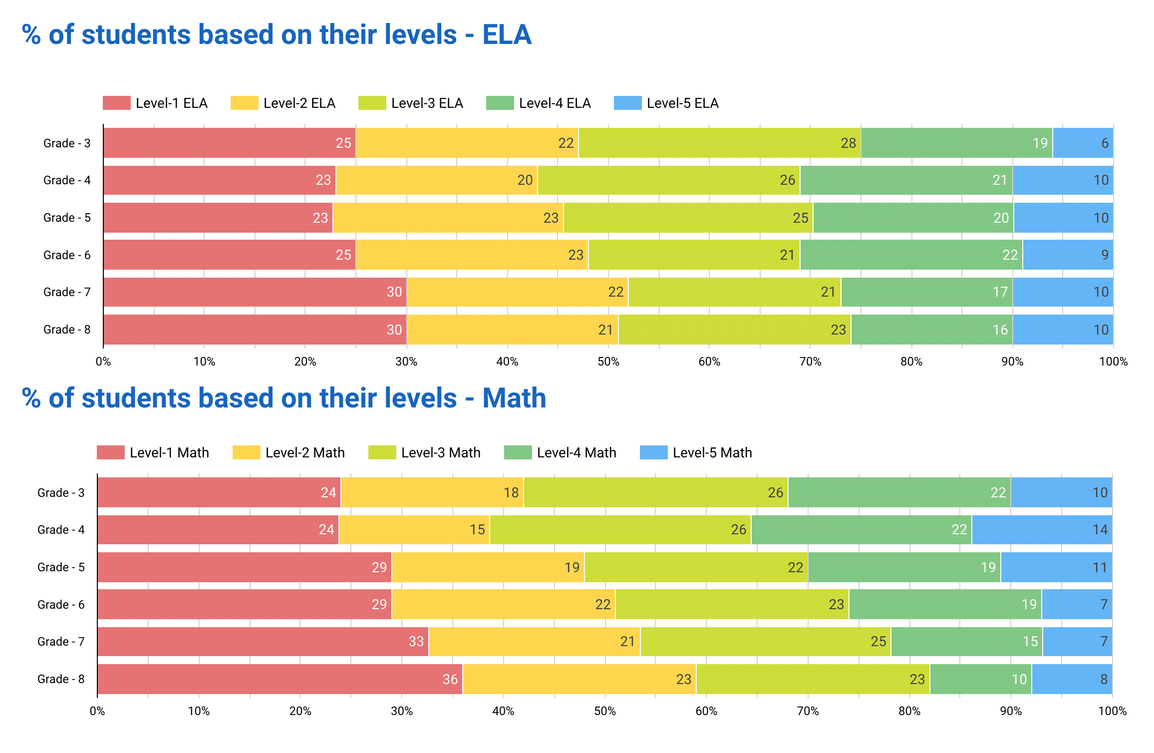 FSA Results Overview 202122 Lumos LearningLumos Learning