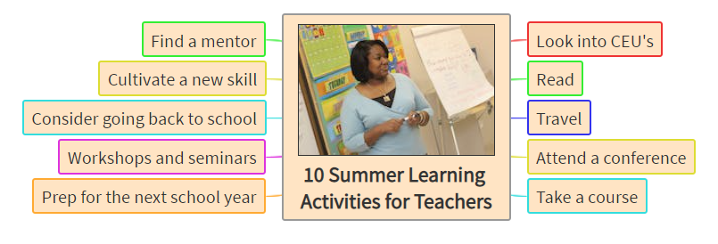 10 Summer Learning ..