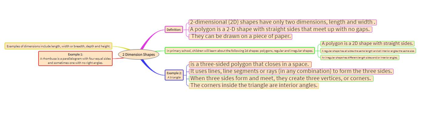 2 Dimension shapes