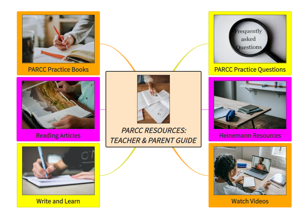 PARCC Resources: A ..
