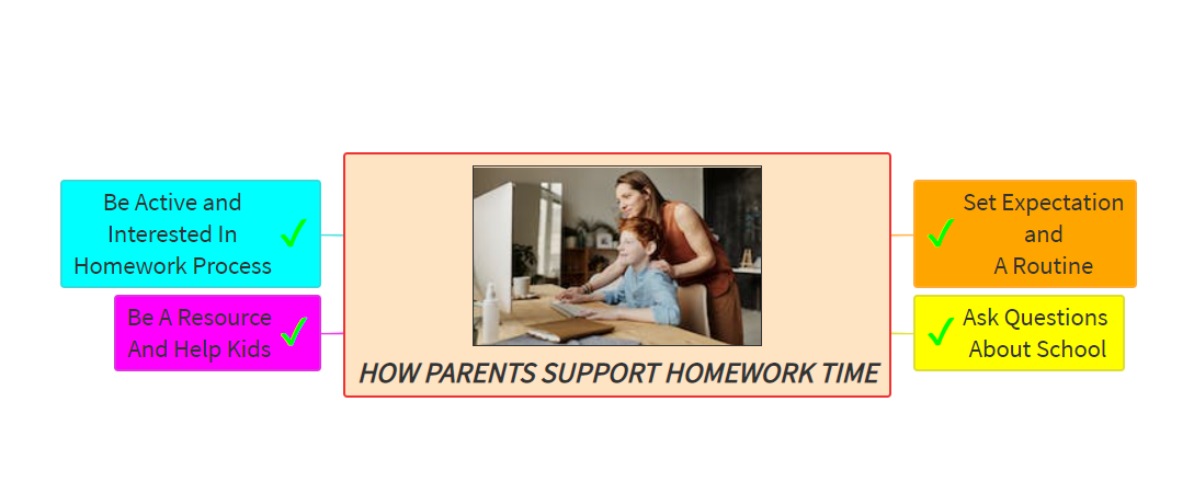 How Parents Support..