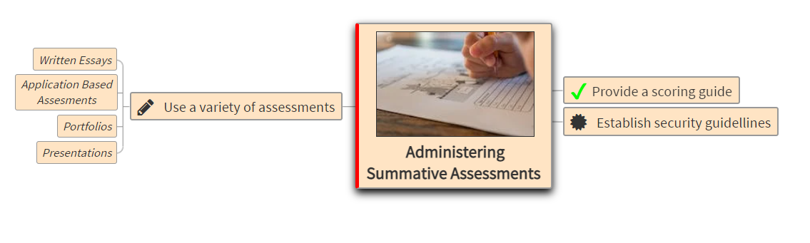 Summative assessments