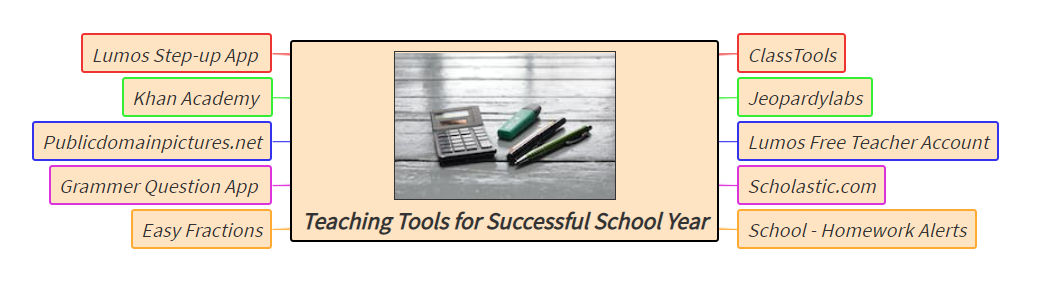 Teaching Tools for ..