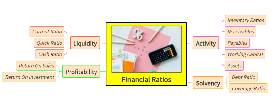 Types of Financial ..