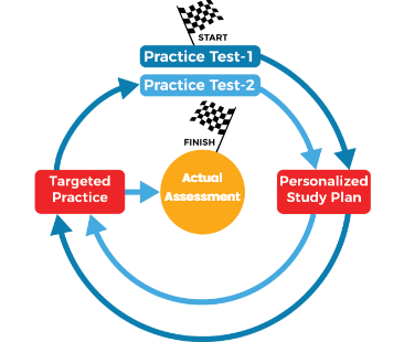 Lumos Smart Smarter Balanced Assessment Test Prep Methodology