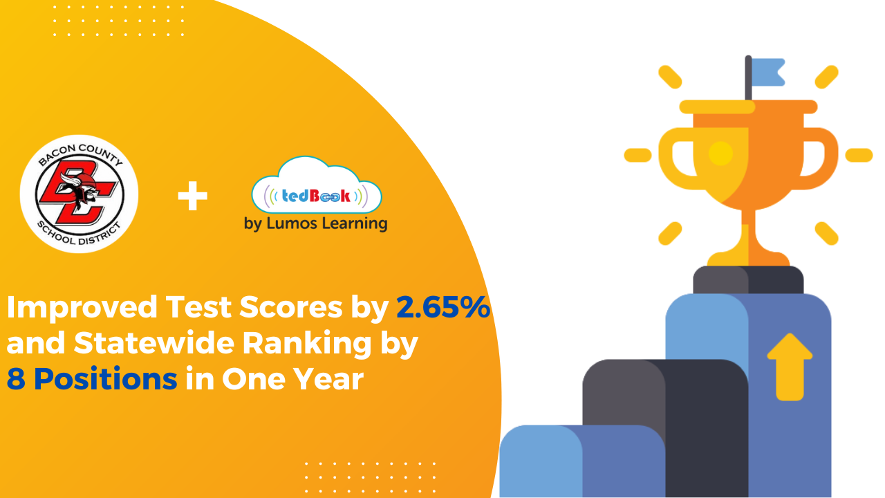 Boosting State Ranking by 8 positions: Bacon County Middle School's ...